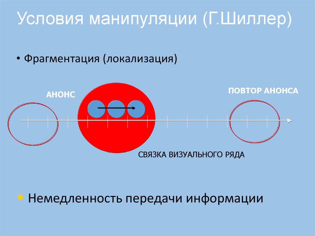 Условия манипуляции