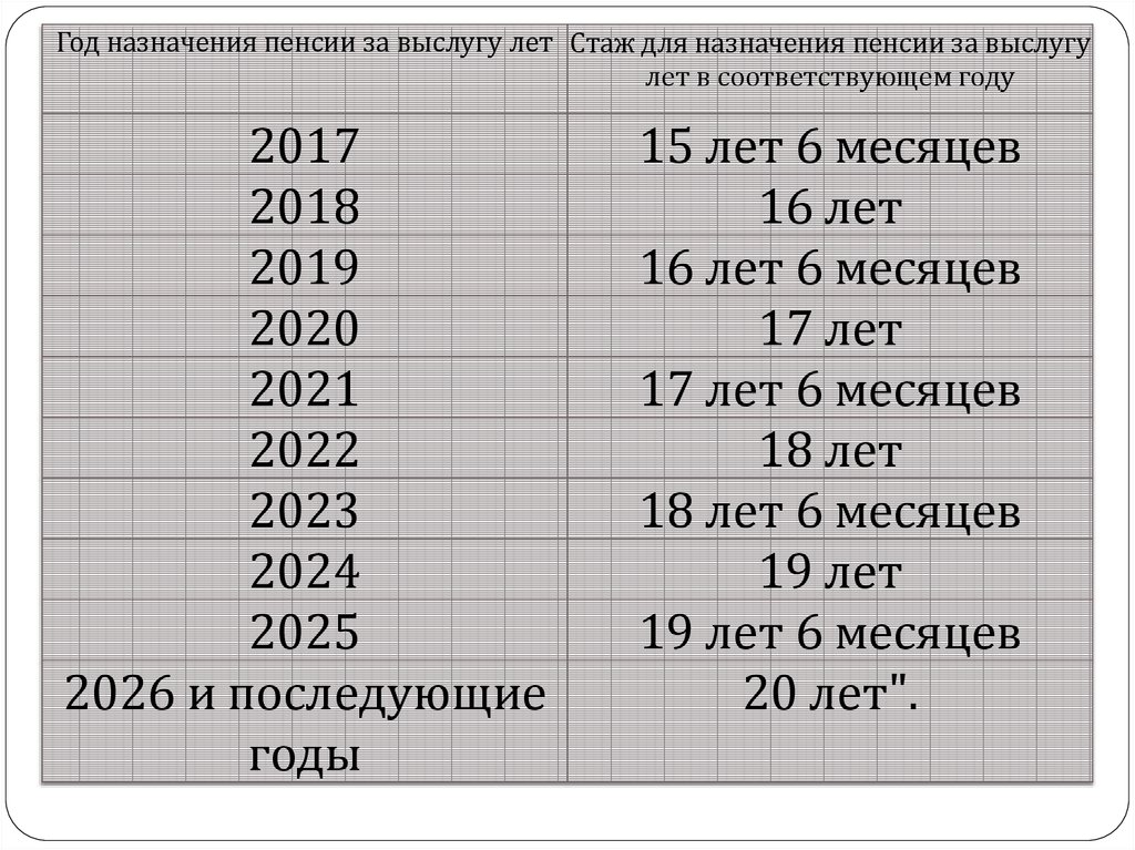 Служба россии сколько год 2024