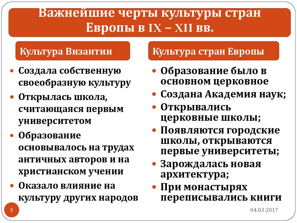 Реферат По Культурологии На Тему Культура Византии