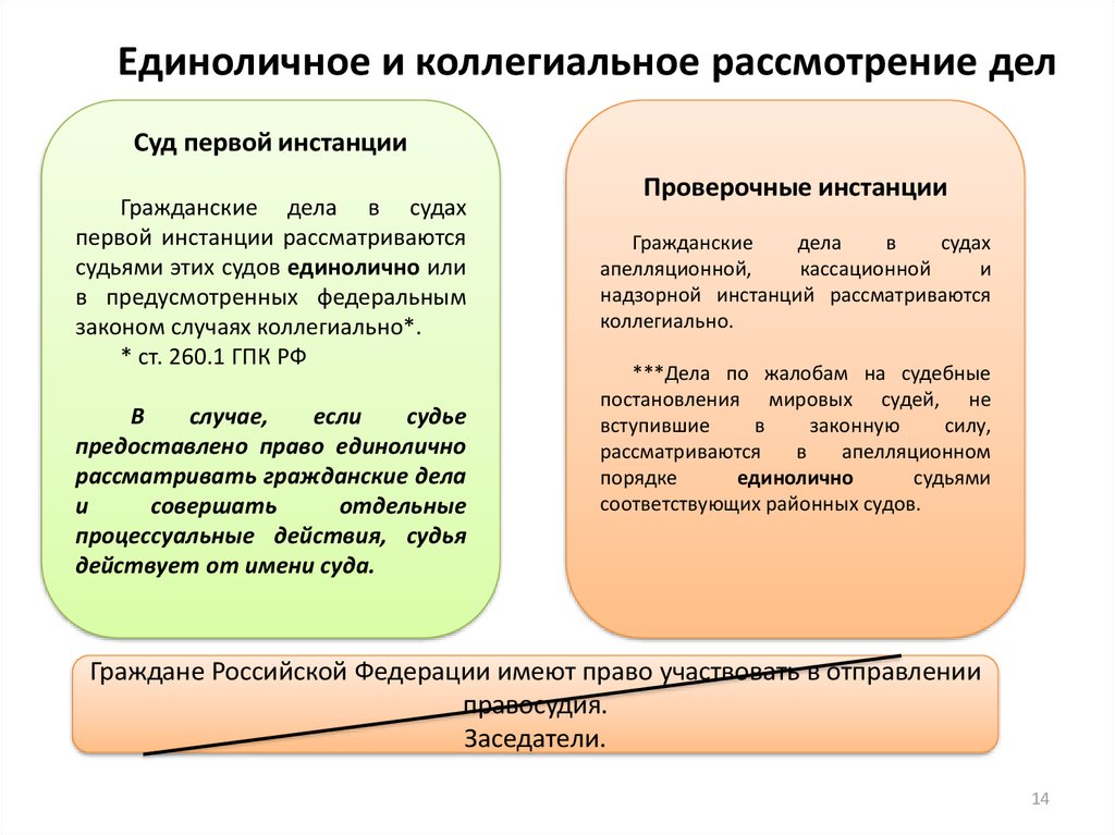 Коллегиальность это. В суде первой инстанции единоличное рассмотрение дел. Гражданские дела в судах первой инстанции рассматриваются. Единоличное и коллегиальное рассмотрение гражданских дел. Коллегиальное рассмотрение гражданских дел в судах первой инстанции.