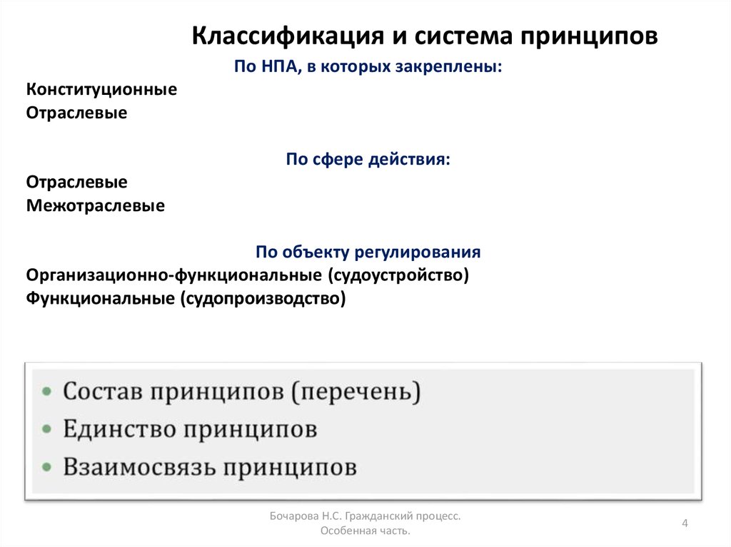 Принципы нормативно правового акта