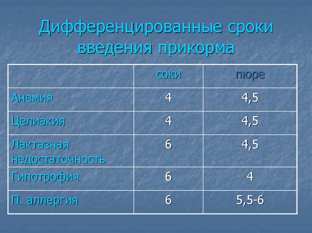 Какую кашу давать ребенку если у него лактозная недостаточность