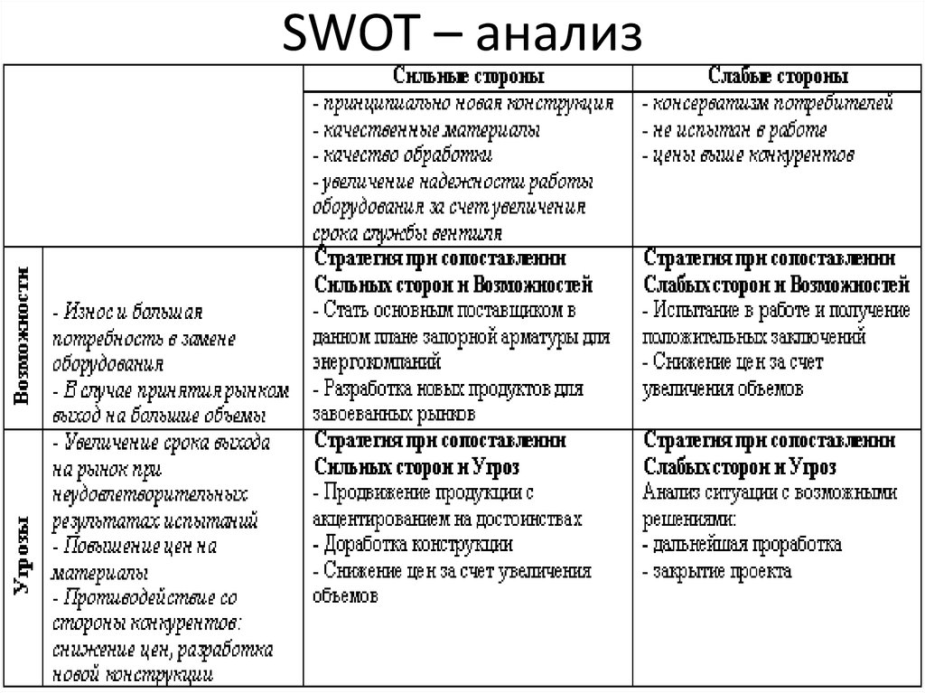 Capa план это