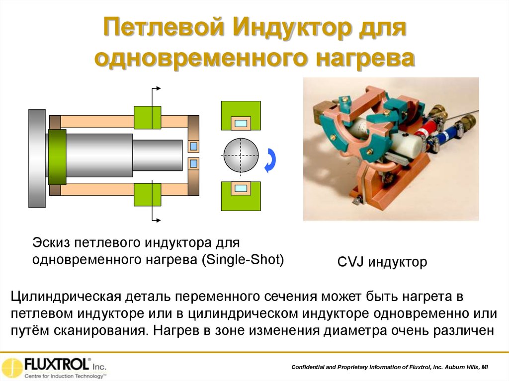 Петлевой Индуктор для одновременного нагрева
