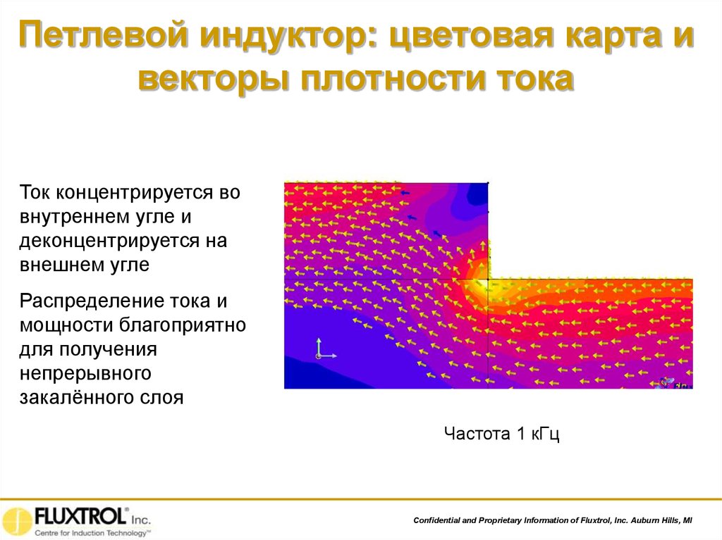 Изменение эффектов