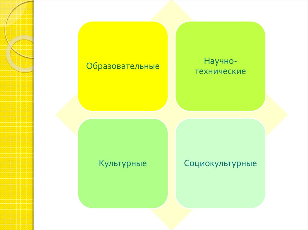 Рождение замысла проекта