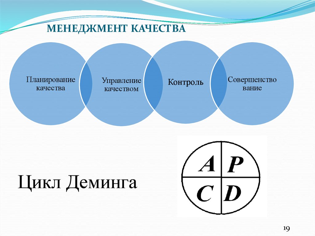 Управление качеством ответы. Управление качеством курс. Треугольник качества Деминга. Пирамида Деминга. Курс лекций в слайдах управление качеством.