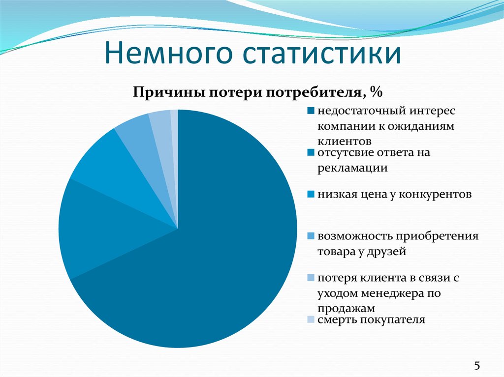 Причина управления