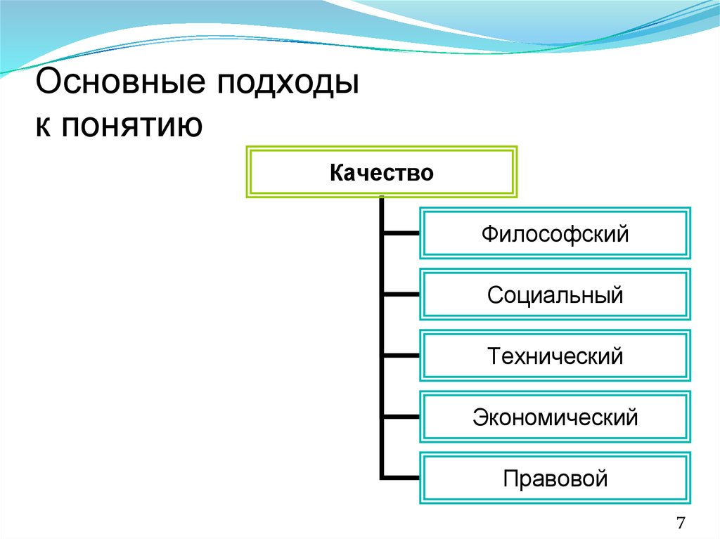 Основные подходы