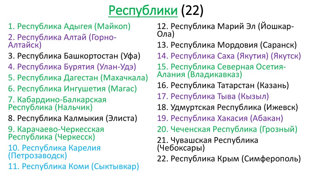 21 республика россии
