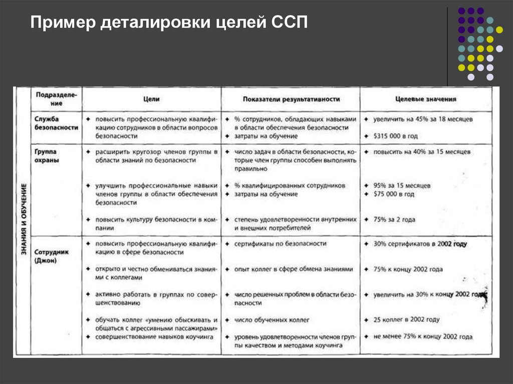 Показатели целей. ССП система сбалансированных показателей пример. Сбалансированная система показателей таблица. ССП показатели эффективности. ССП предприятия пример.