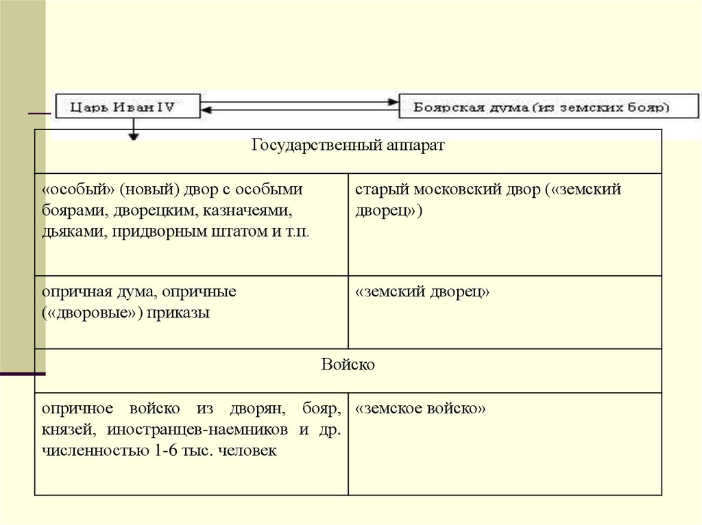 Централизованные государства список