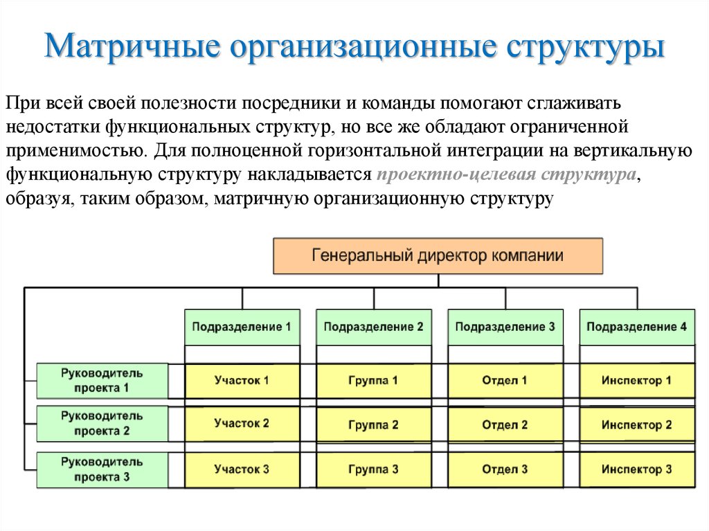 Первая разработка по матричной организации для руководства и осуществления сложных проектов