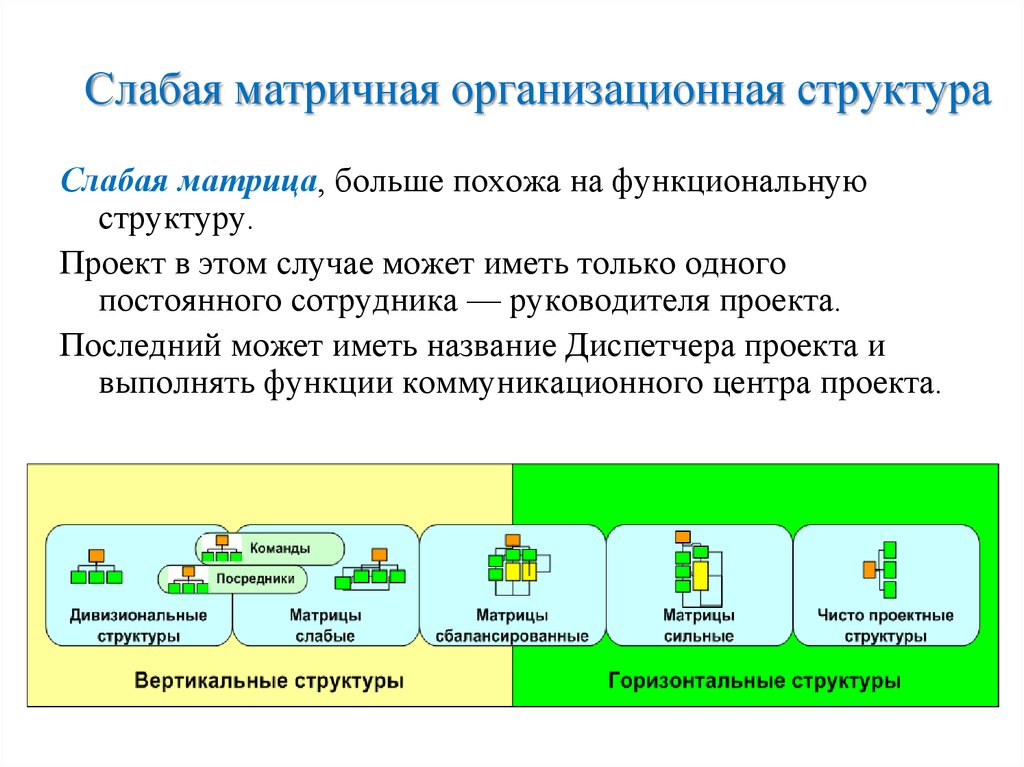 Слабая матричная структура проекта