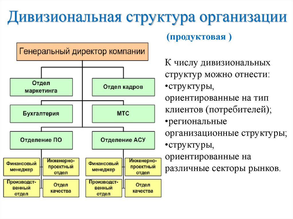 Дивизиональная структура организации