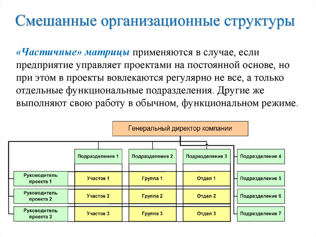 Какая организационная структура применяется для проектов низкой сложности функциональная