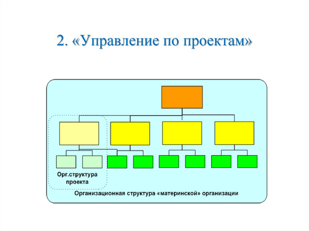 Оргструктура управления проектом