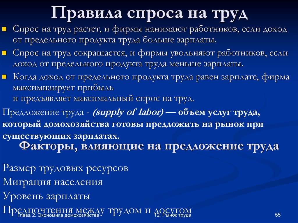 Правило спроса