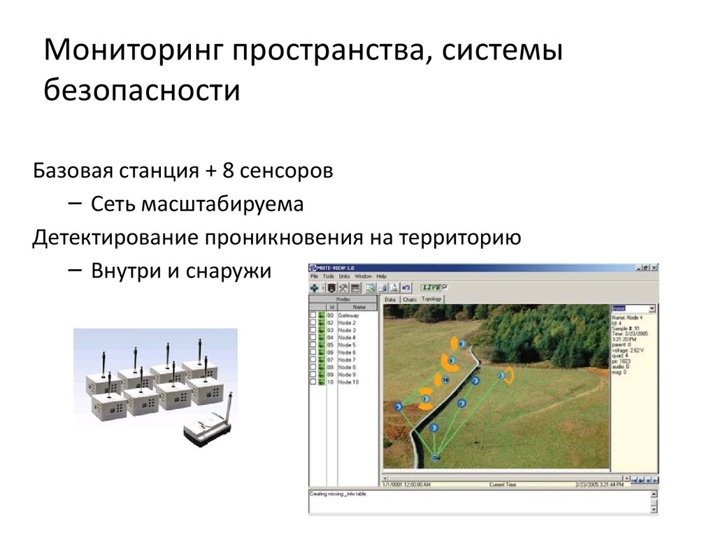 Детектирование объектов на изображении