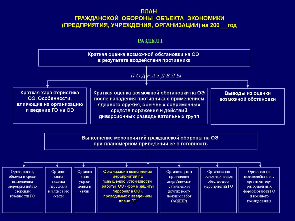 Разработка плана го