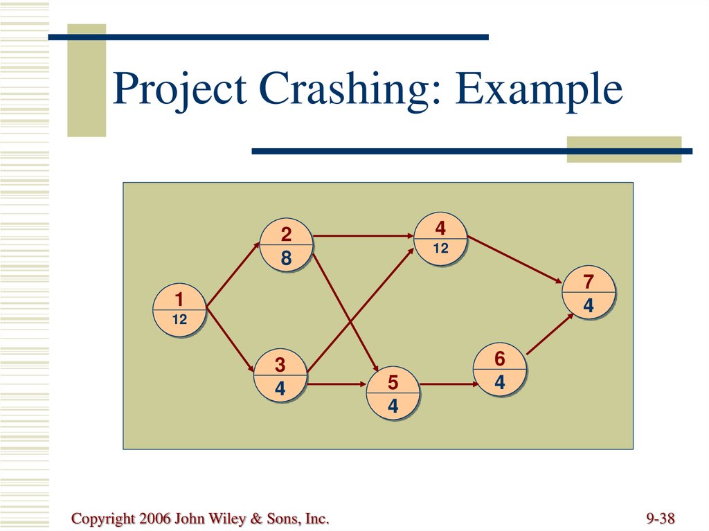 Program crashes. Crashing Project. John Wiley & sons, Inc.. Copyright example. Vally4example.