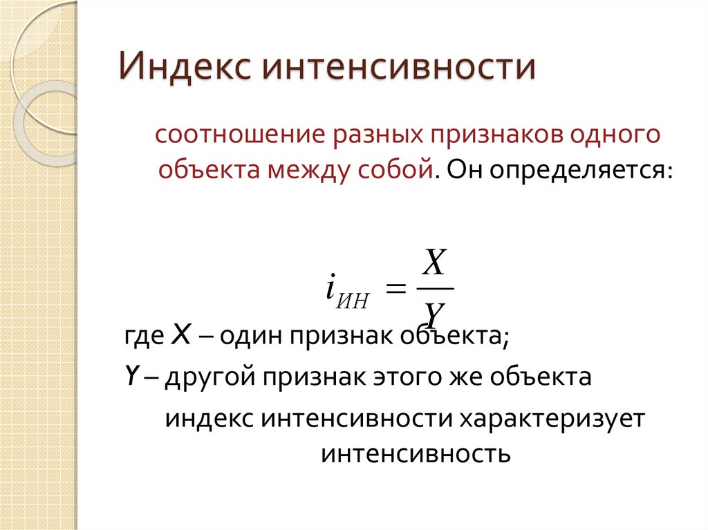 Коэффициент интенсивности обновления основных средств