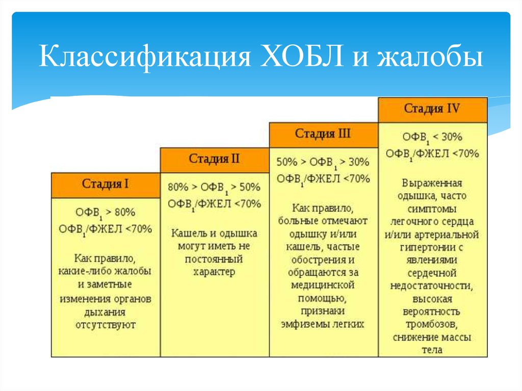 Хобл терапия презентация