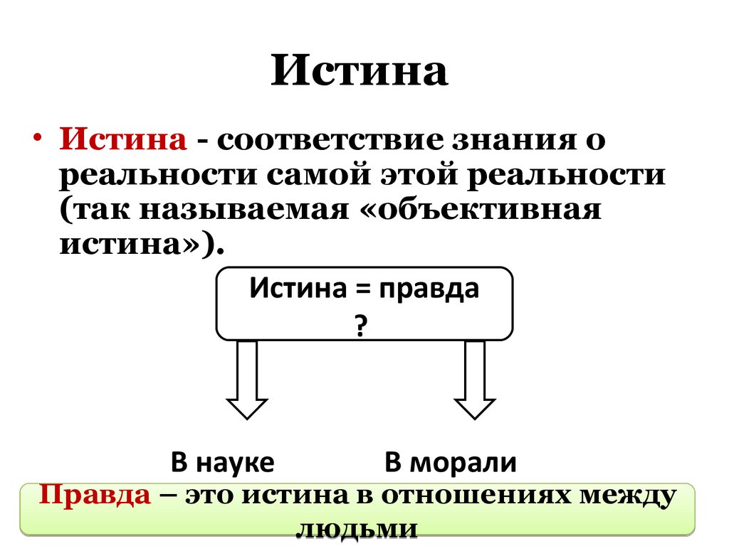 Познавательная и коммуникативная деятельность план