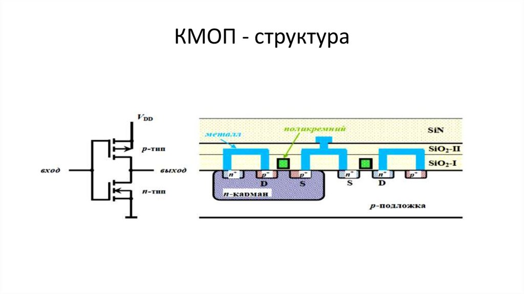 КМОП - структура