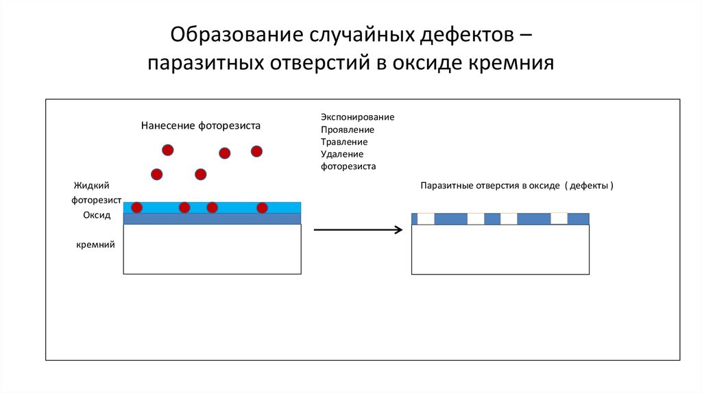 Образование случайных дефектов – паразитных отверстий в оксиде кремния