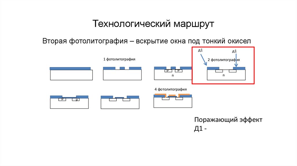 Технологический маршрут