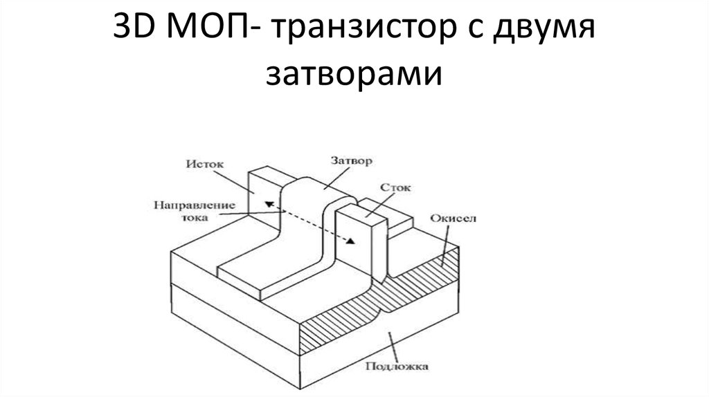 3D МОП- транзистор с двумя затворами