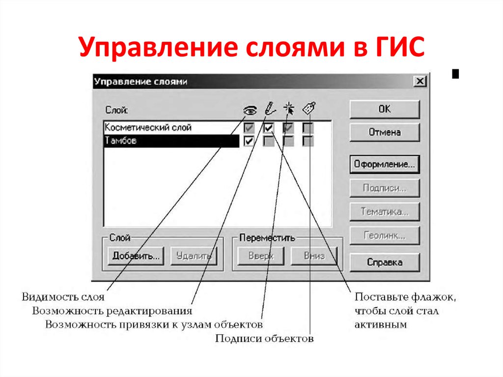 Возможности слоев