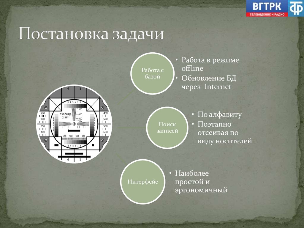 Постановка задачи