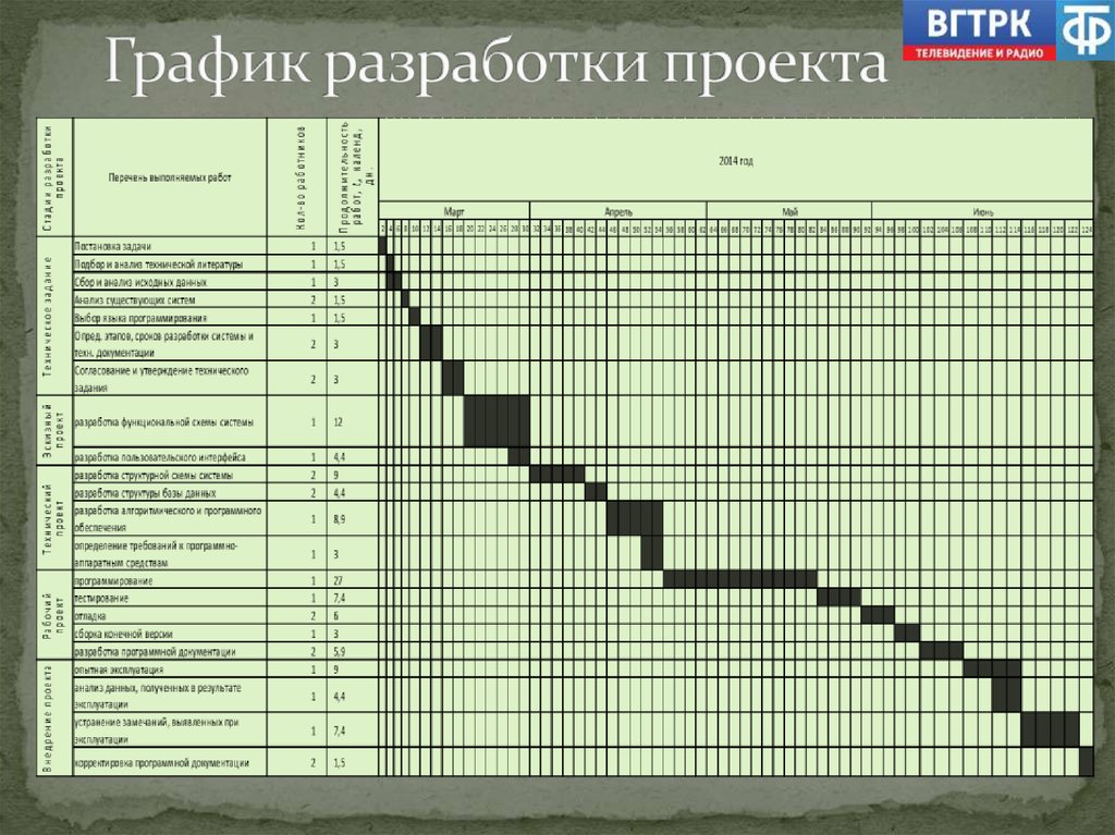 График для проекта