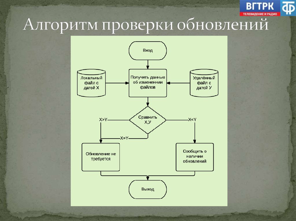 Проверенные алгоритмы. Алгоритм проверки. Алгоритм тестирования. Алгоритм проверки схема. Алгоритм проверки числа на простоту.