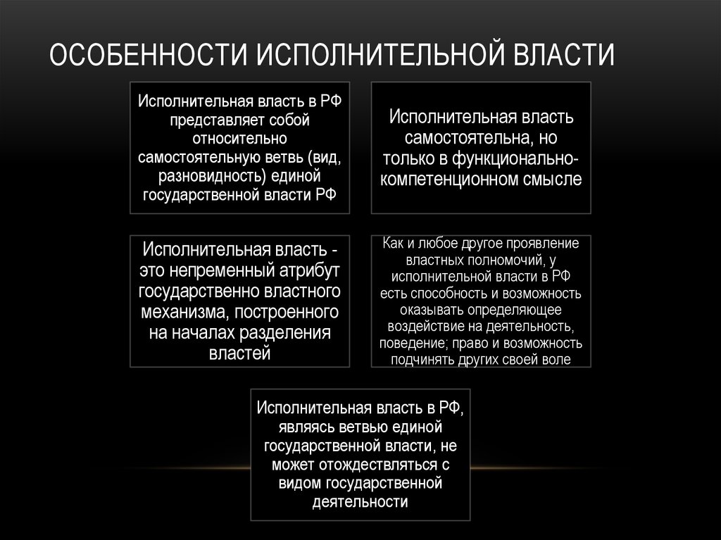 Понятие и признаки органов исполнительной власти презентация