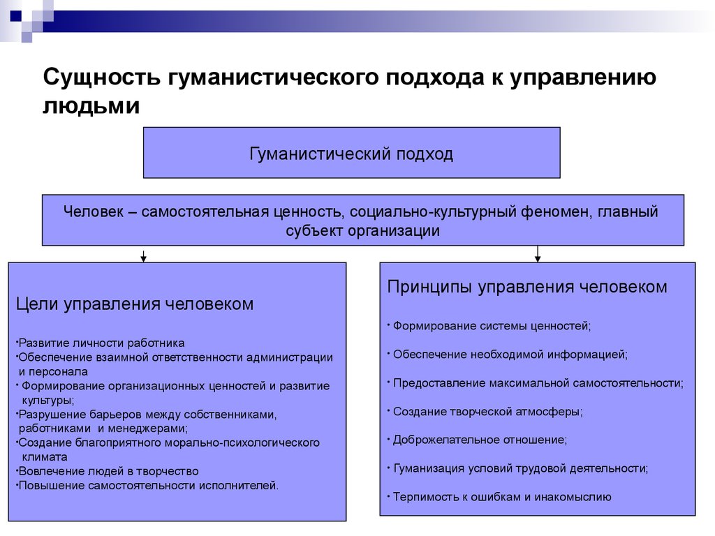 Гуманистические ценности общества. Принципы гуманистического подхода. Подходы к управлению. Гуманистический подход к управлению персоналом. Гуманистическая концепция управления персоналом.