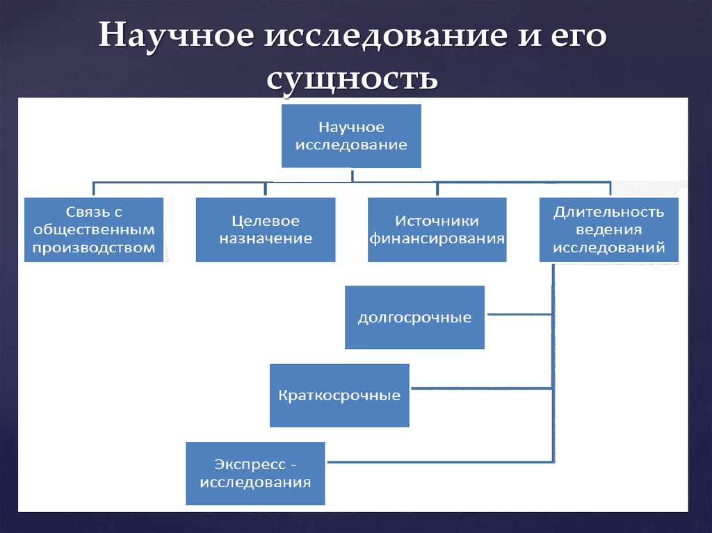 Суть научных исследований. Сущность научного исследования. Классификация научных исследований по источнику финансирования. Научные исследования по источнику финансирования. Особенности научного исследования.