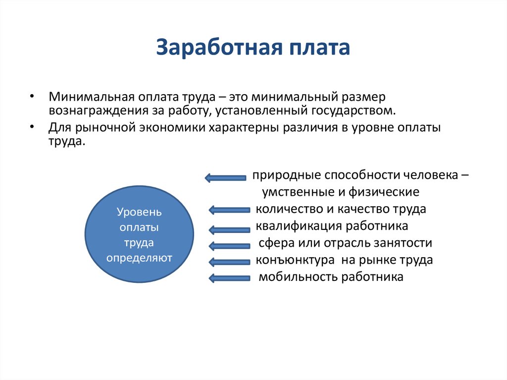 Оплата труда. Заработная плата. Минимальная заработная плата. Медиальная заработная плата. Минимальный размер оплаты труда это определение.