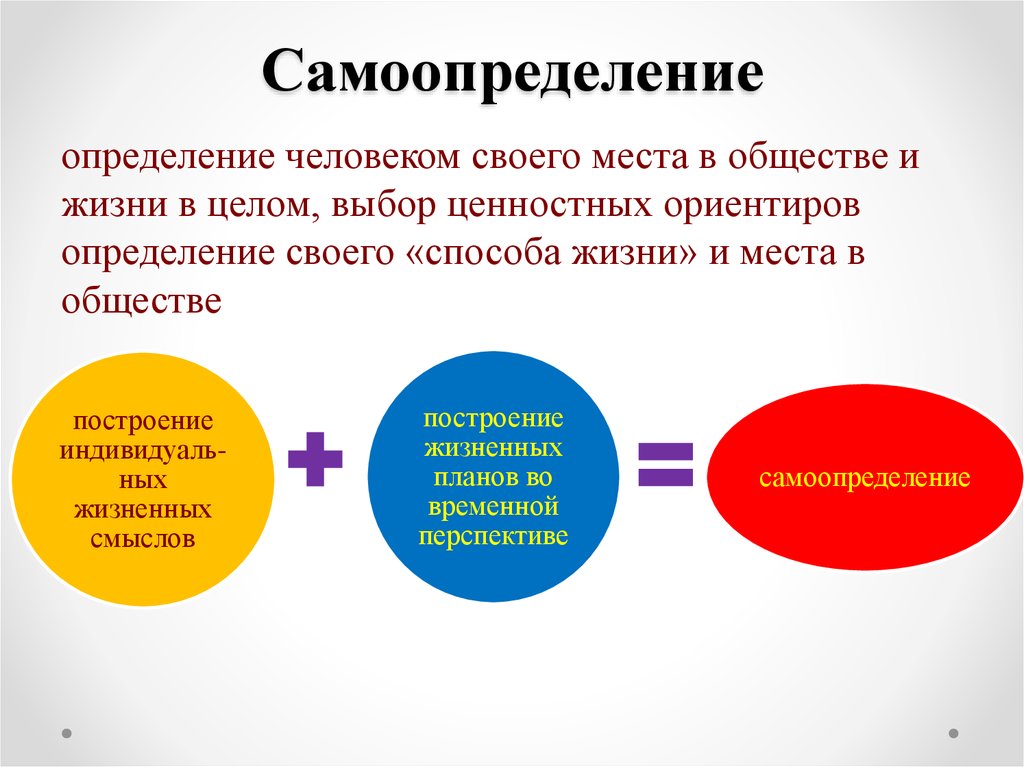 Ключевые области которые охватывают большинство презентаций