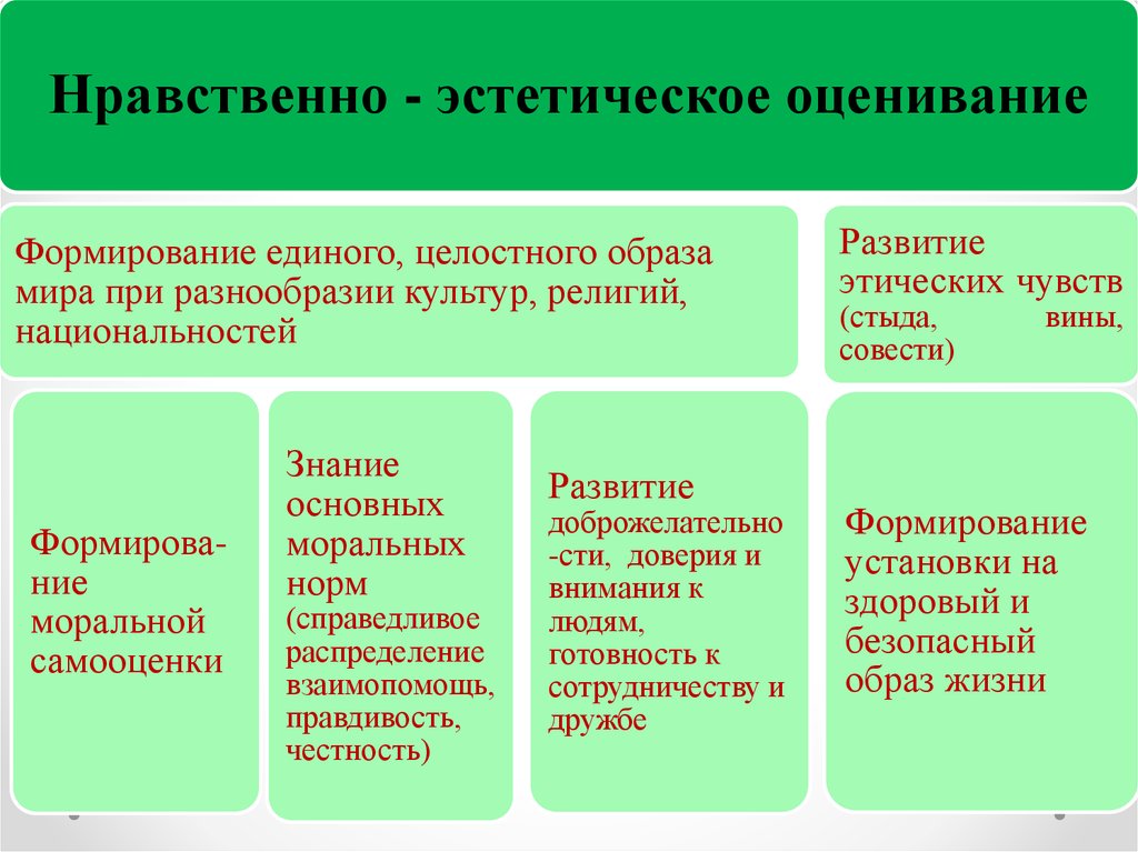 Нравственно эстетическая культура личности