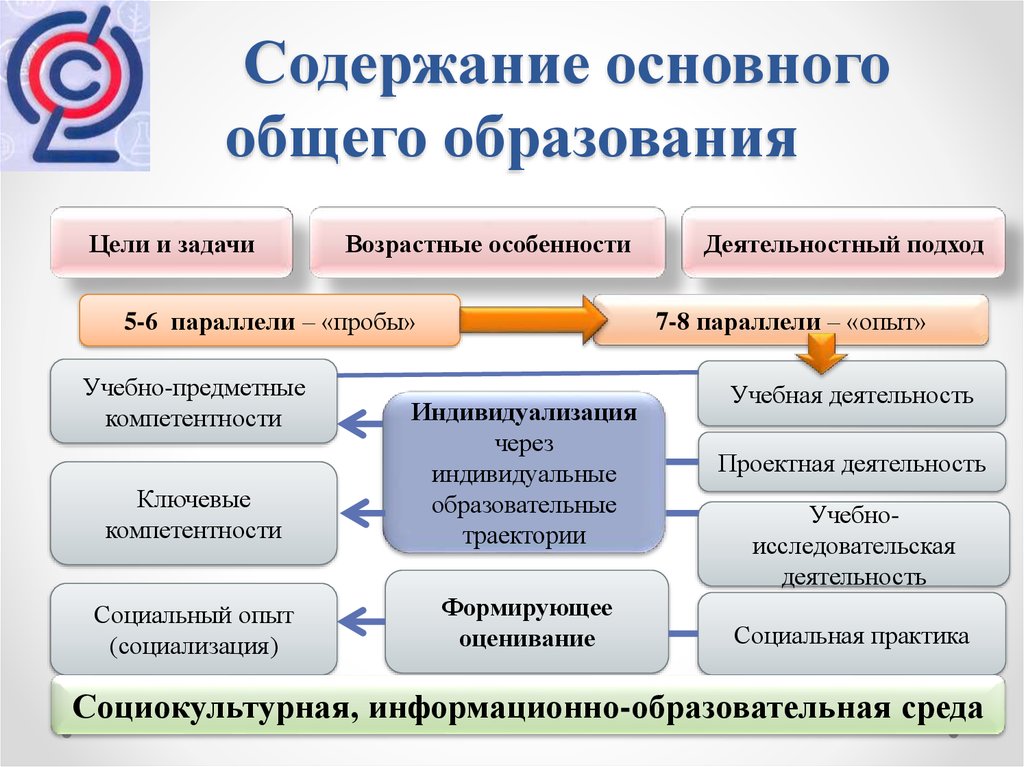 Образовательная система включающая общие цели и содержание образования проектирование учебных планов