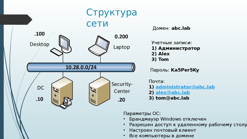 Схема состава интернета