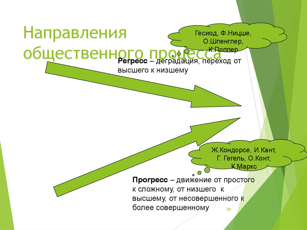 Основные направления ооо. Направленность социального процесса. Направления общественного процесса. Движение от простого к сложному, от низшего к высшему называется ….