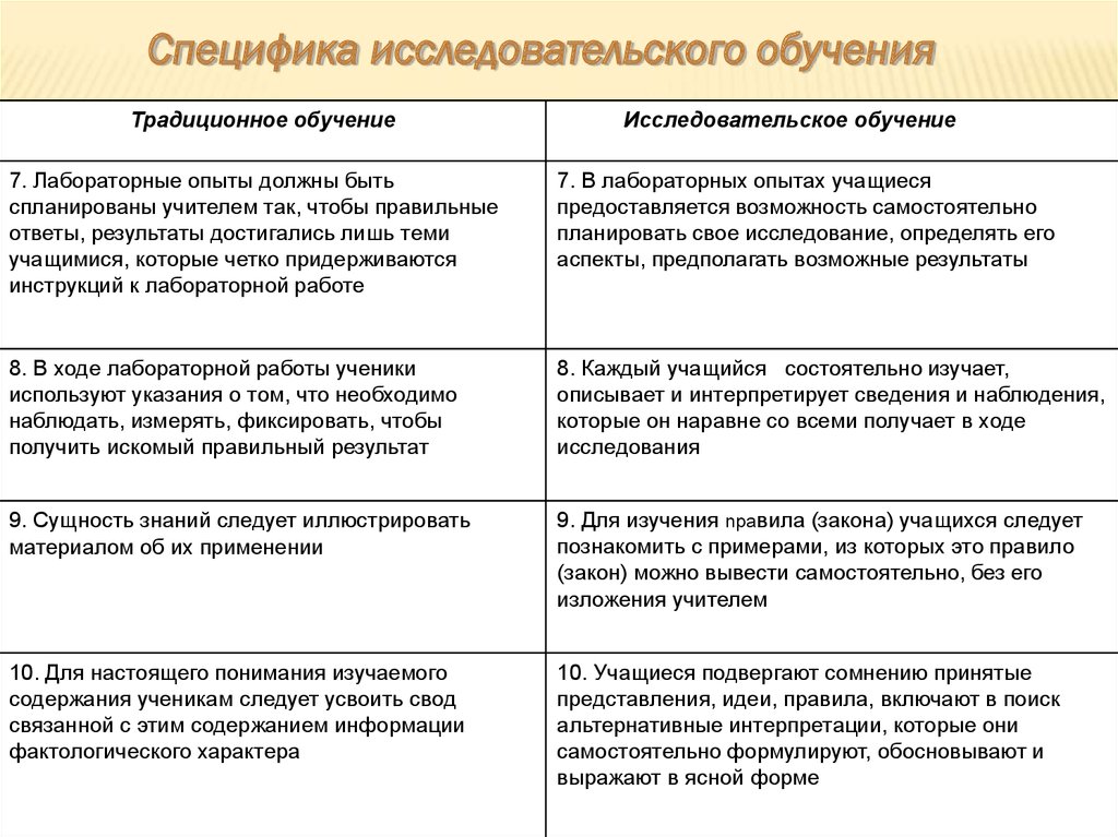 Исследовательское обучение. Исследовательский проект специфика. Основания исследовательского обучения и традиционного. В исследовательском обучении учащиеся подвергают сомнению.