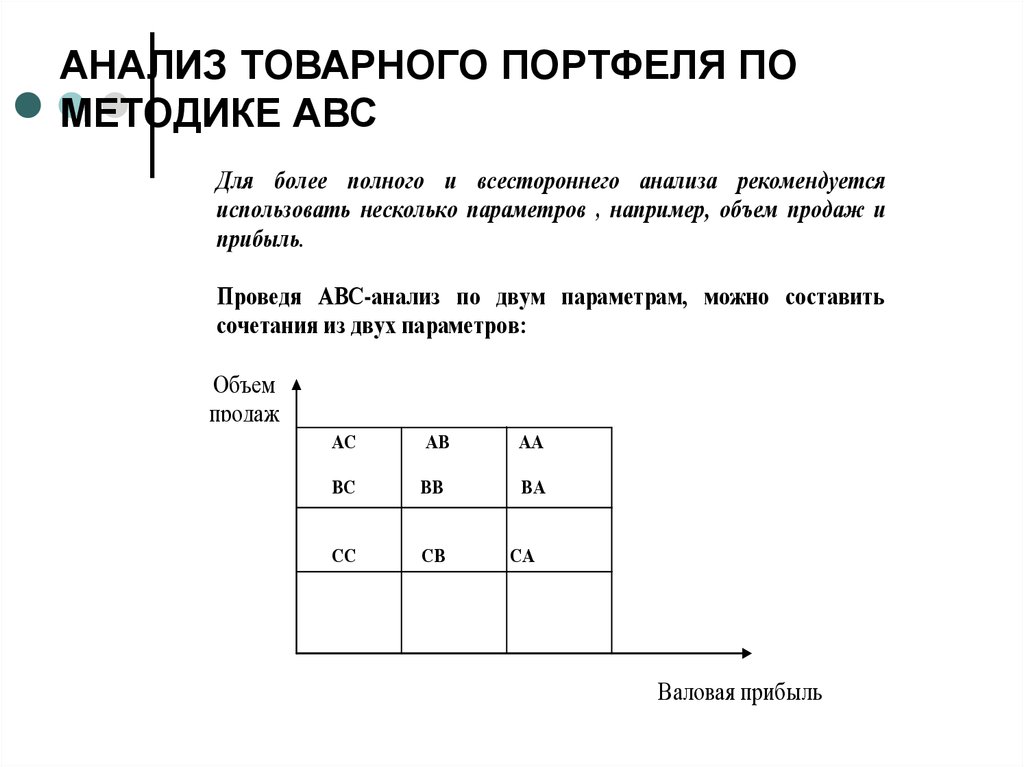 Авс анализ товарного