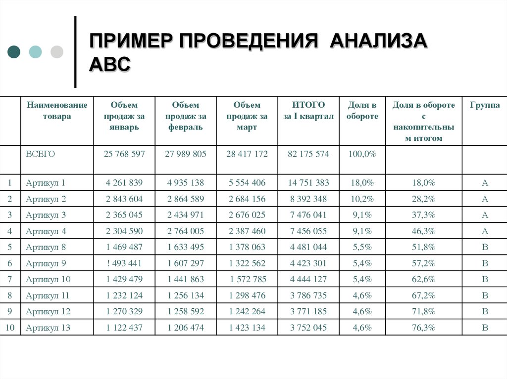 Авс анализ картинки