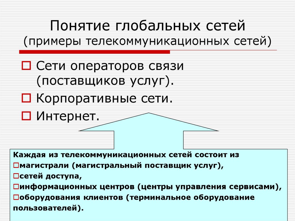 Понятие глобальный