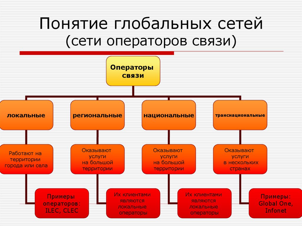 Понятие глобальный